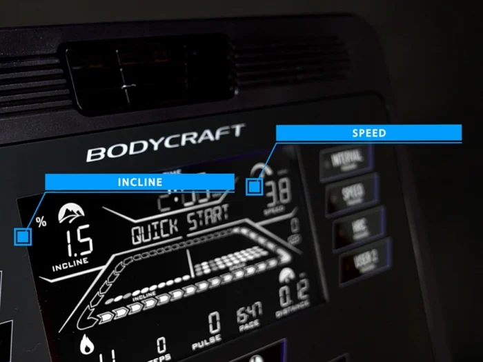 Treadmill display showing speed and incline.